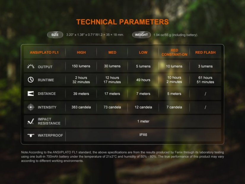 Fenix | SW05R-RED - Farba: Čierna