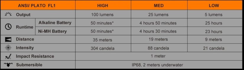 Fenix | E01 V2.0 - Farba: Čierna