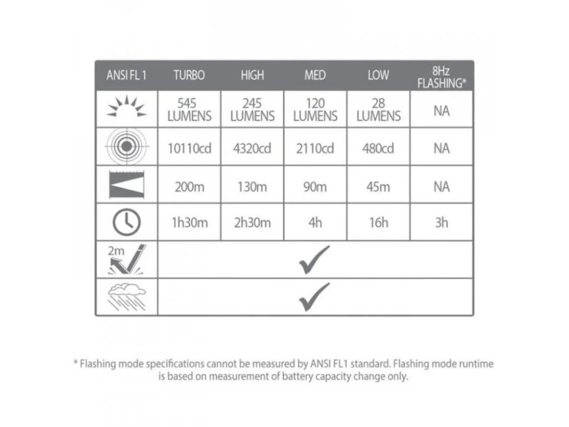 Lifesystems | Intensity 545 Rechargeable Torch