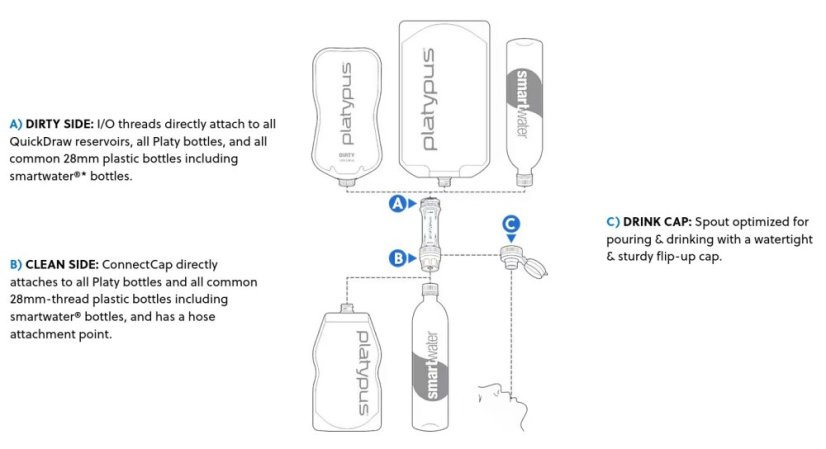 Platypus | QuickDraw Filter - Farba: Pink