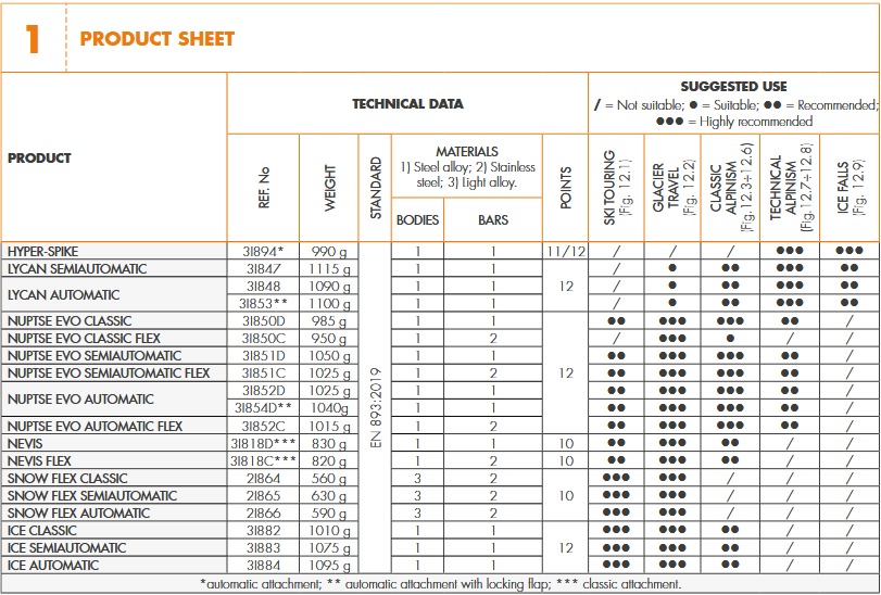 Climbing Technology | Ice - Veľkosť: 36-46, Upínanie: Automatic