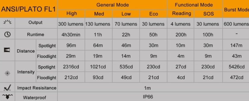 Fenix | HL40R - Farba: Blue