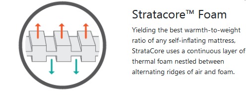 Therm-a-rest | ProLite Apex 2020 - Farba: Heat Wave, Veľkosť: Regular