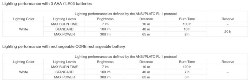 Petzl | Tikkina 2022 - Farba: Gray