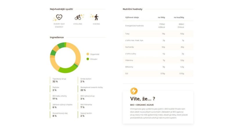 Chimpanzee | Salty Bar - Balenie: Spicy