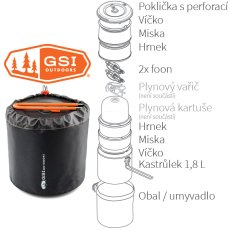 GSI | Pinnacle Dualist II