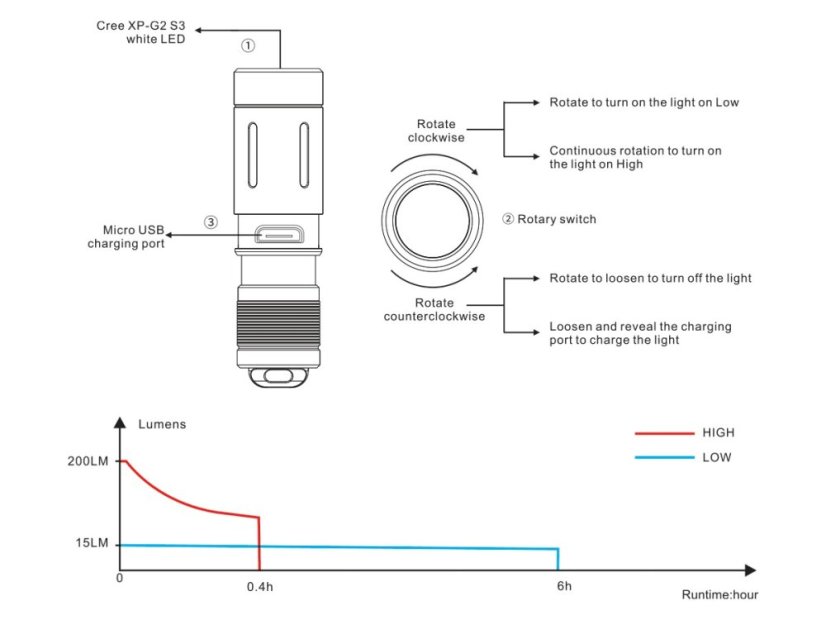 Fenix | E02R - Farba: Čierna