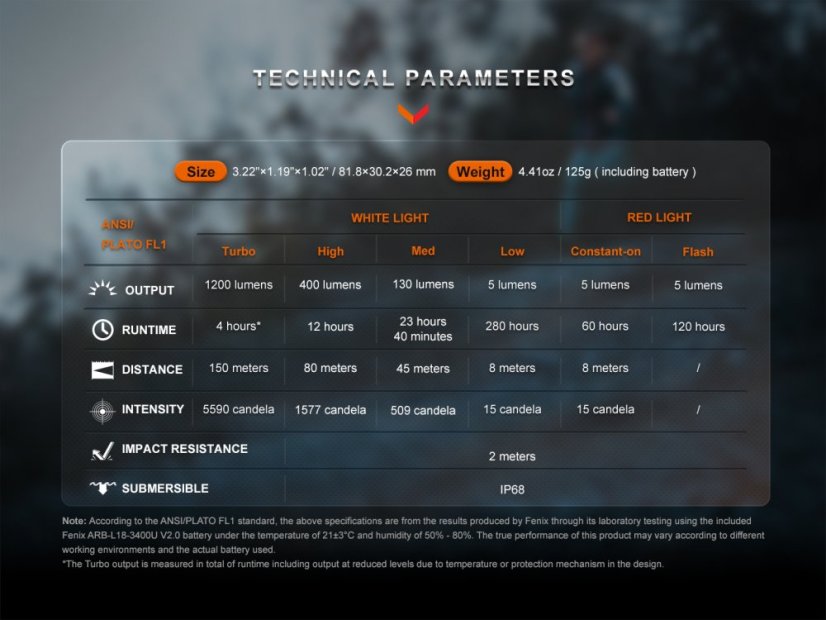 Fenix | HM62-T - Farba: Magma