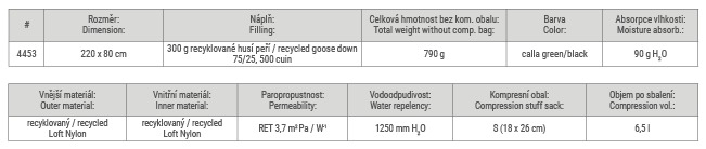 Warmpeace | Quilt 300