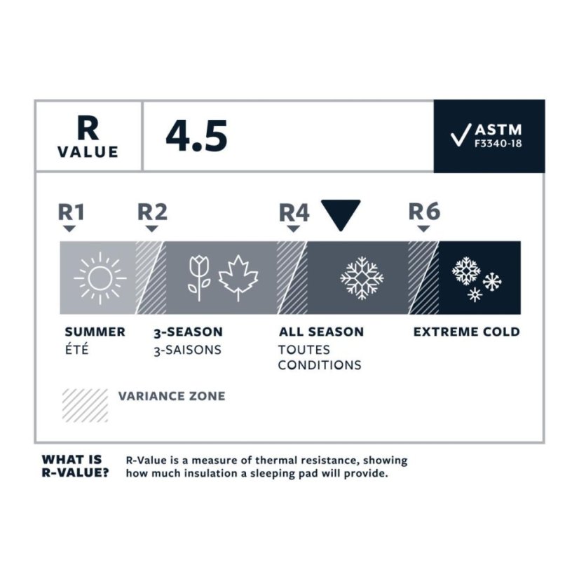 Therm-a-rest | NeoAir XLite NXT - Veľkosť: Regular Short