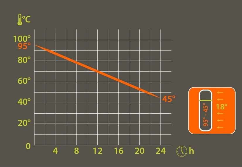 Pinguin | Vacuum Thermobottle 1l