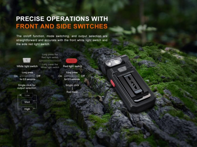 Fenix | SW05R-RED - Farba: Čierna